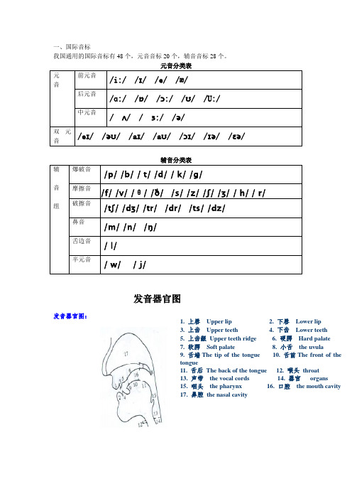 国际音标整理文档