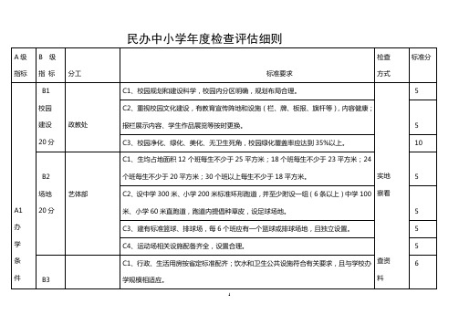 民办中小学校年度检查评估细