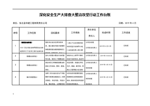 建筑施工一台账三清单