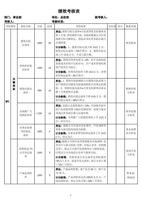 营销部全套绩效考核表