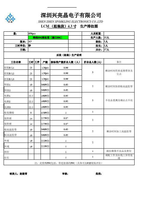 组装段流程排拉图及标准产能(1)