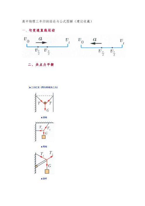 高中物理三年归纳结论与公式图解(建议收藏)