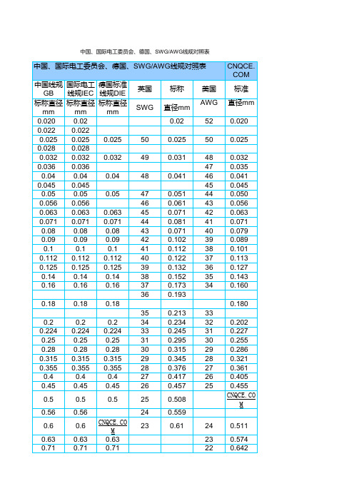 美标线径与国标对照及导线介绍