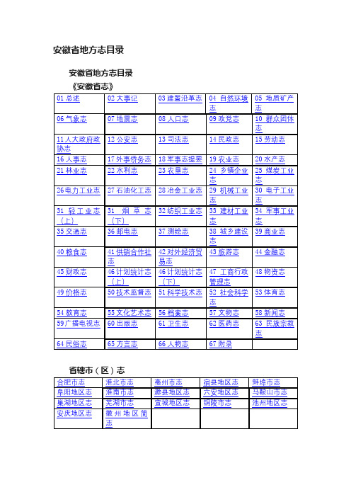 安徽省地方志目录