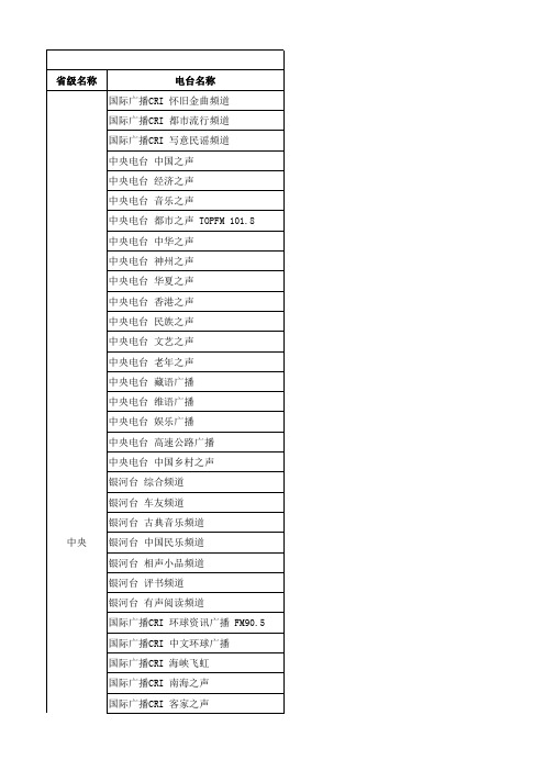 全国广播电台列表(带播放链接)