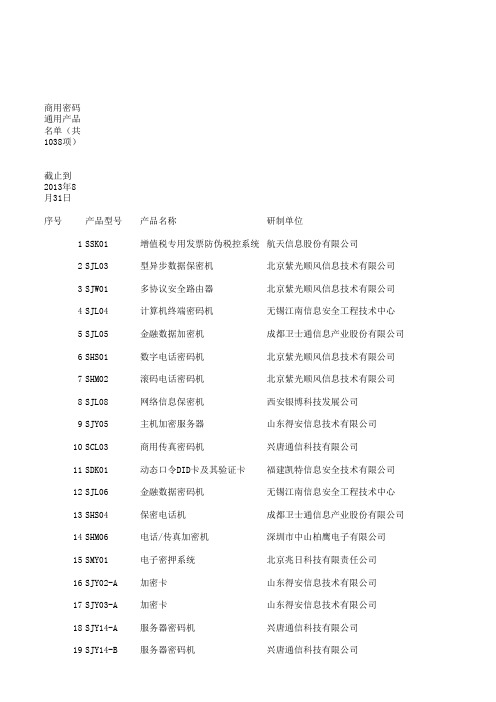 商用密码通用产品名单共项