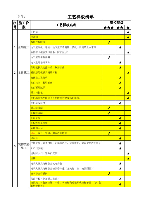 (附件1)工艺样板清单