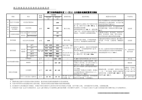 标准社区、街道公共服务设施配置项目指标