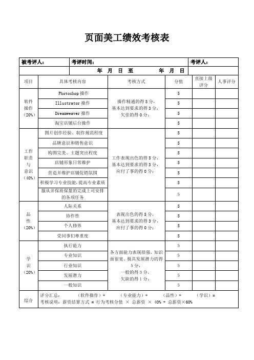 2.页面美工绩效考核表