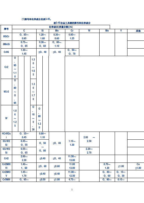 合金工具钢(GB／T1299-198)