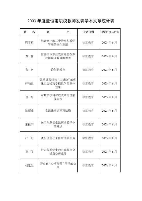 2003年度董恒甫职校教师发表学术文章统计表