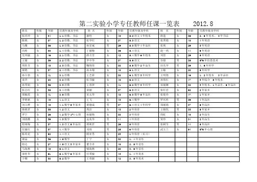 第二实验小学专任教师任课一览表2012.8