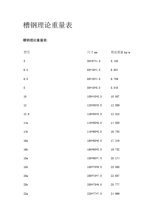 槽钢理论重量表全套