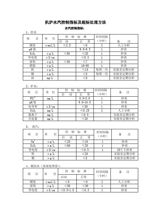 机炉水汽控制指标及超标处理方法