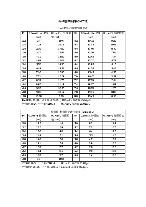 各种缓冲液的配制方法
