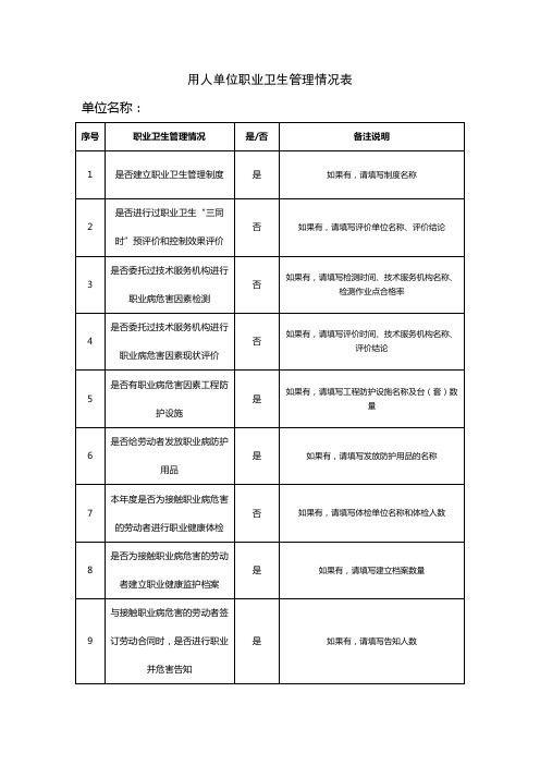 用人单位职业卫生管理情况表【模板】