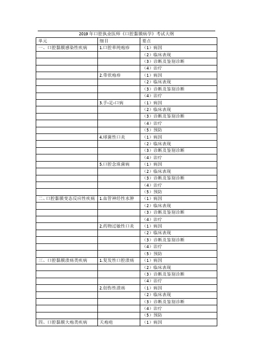 2019年口腔执业医师《口腔黏膜病学》考试大纲