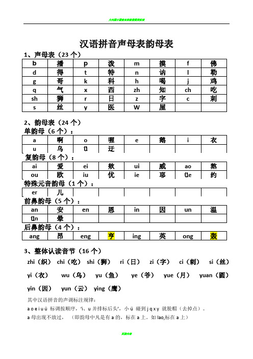 小学声母表和韵母表