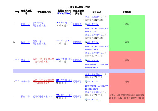 中国运载火箭发射列表