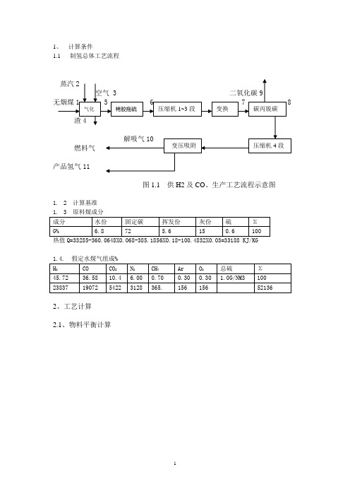 常压白煤气化制氢流程图---wgb