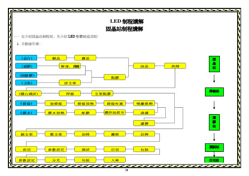 LED制程详细讲解(内部资料)