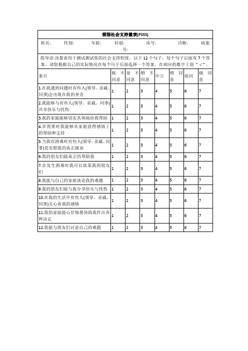 领悟社会支持量表(PSSS)