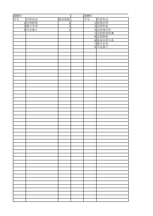 【国家社会科学基金】_法制新闻传播_基金支持热词逐年推荐_【万方软件创新助手】_20140804