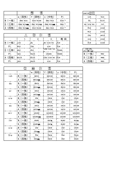 德语词尾变化表