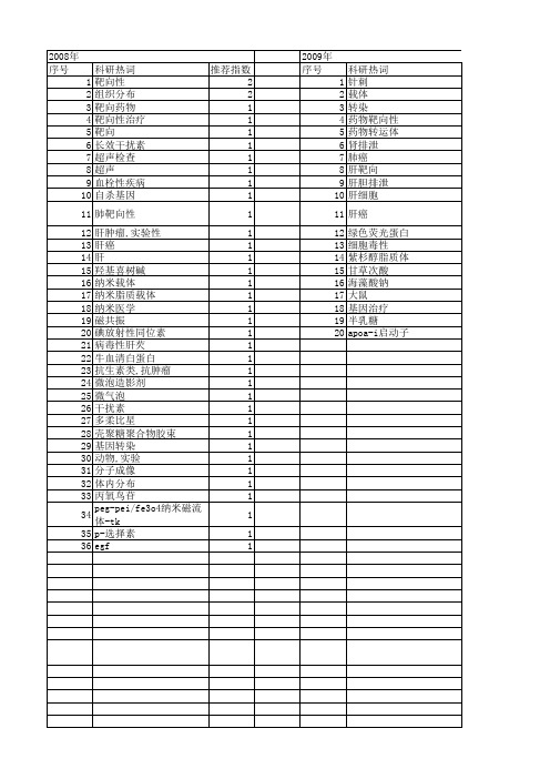 【国家自然科学基金】_肝靶向性_基金支持热词逐年推荐_【万方软件创新助手】_20140730