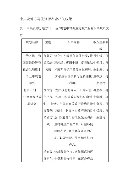 中央及地方再生资源产业相关政策