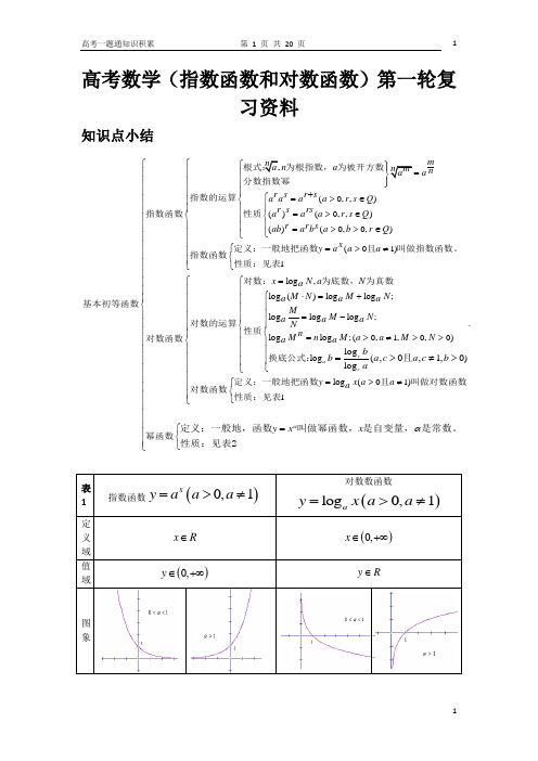 高考数学(对数、指数函数)第一轮复习