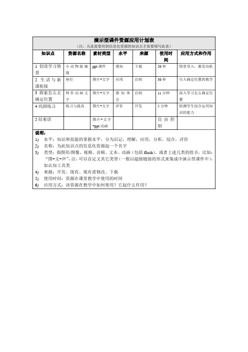 2012资源应用计划表