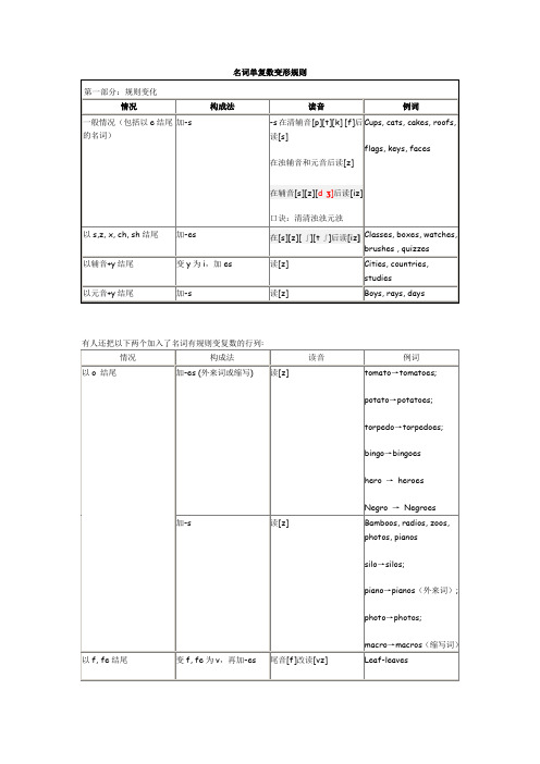 名词单复数变形规则