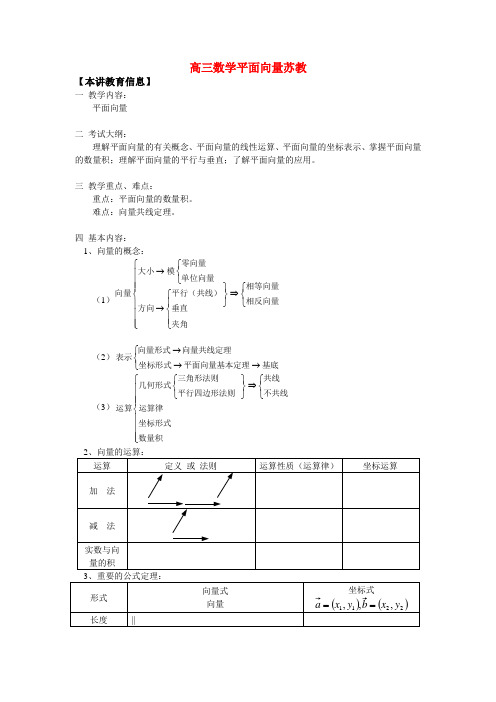 高三数学平面向量苏教知识精讲