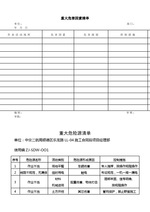 重大危害因素清单