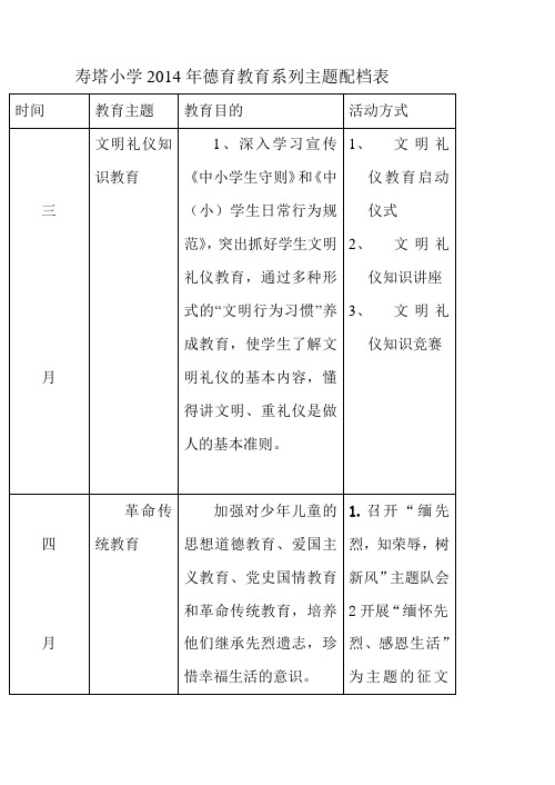 寿塔小学2013 年德育教育配档表