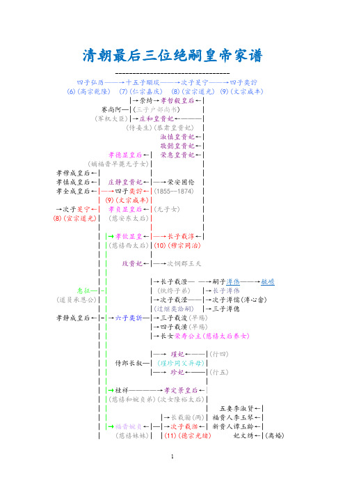 清朝最后三帝家谱