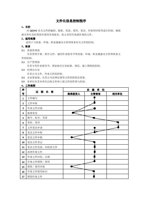 文件化信息控制程序工作流程