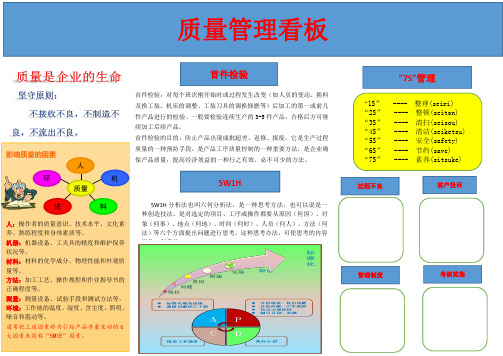 质量管理看板