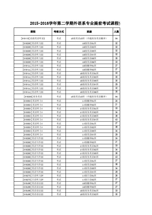 2015-2016学年第二学期外语系专业期末提前考试课程安排表(17周)