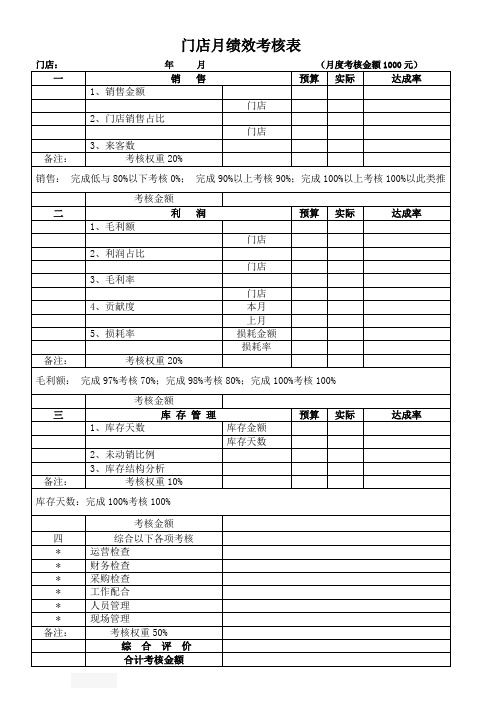 超市门店月度考核表