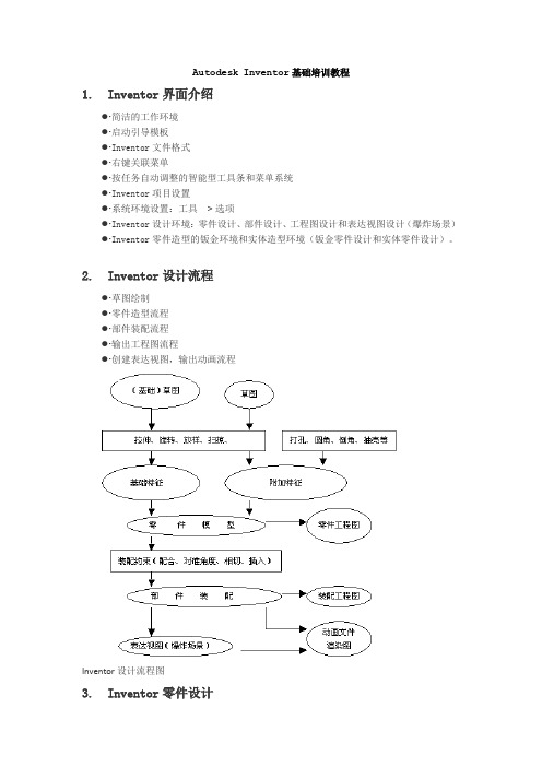 Autodesk Inventor基础培训教程