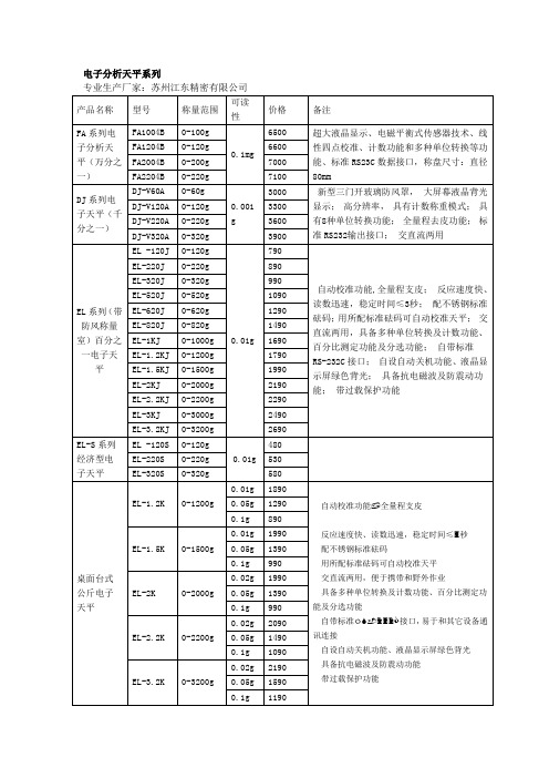 电子分析天平系列技术参数