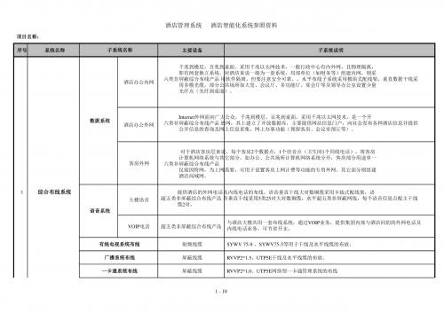 酒店智能化管理系统参考