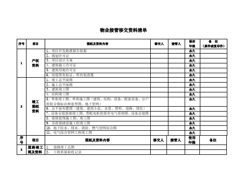 物业接管移交清单