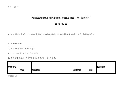 最新中医执业医师考试实践技能考试第一站：病例分析