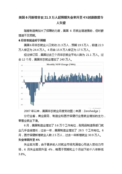 美国6月新增非农21.3万人超预期失业率升至4%时薪数据令人失望