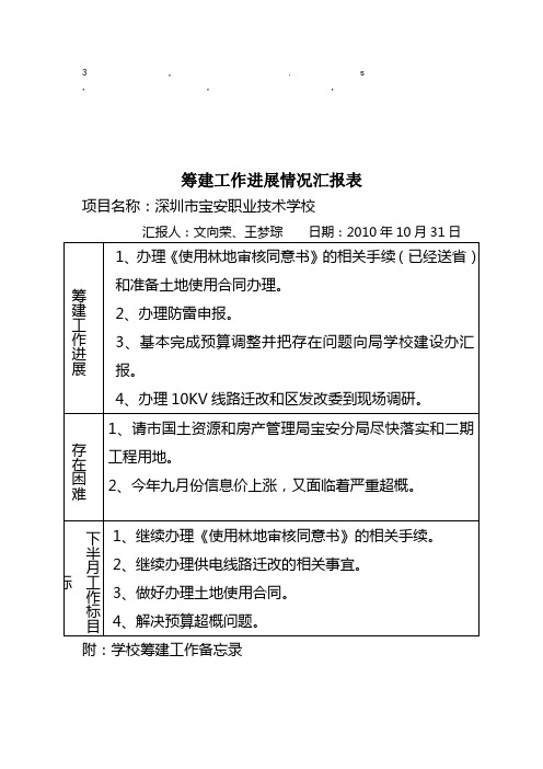 汇报表筹建工作进展情况汇报表