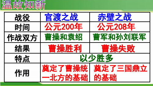 部编人教版七年级历史上册第17课 西晋的短暂统一和北方各族的内迁