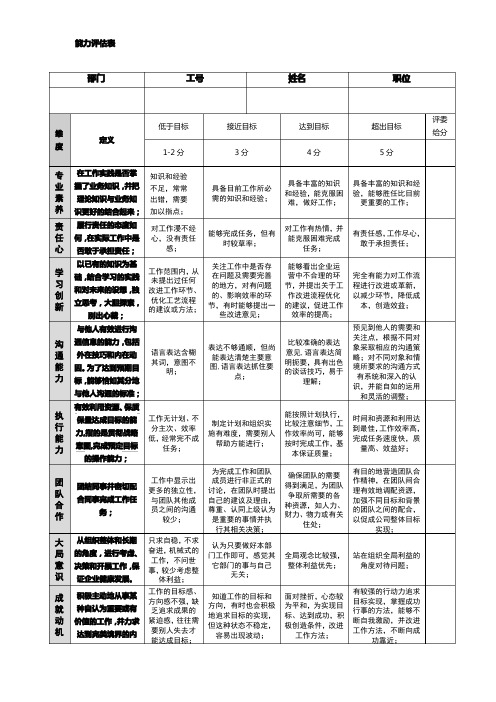 人才测评能力评估表超实用